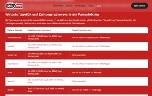 Zahlungsmethoden im Kassenbereich von Pame Stoixima